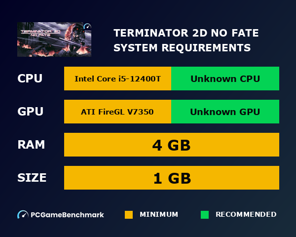 Terminator 2D: NO FATE system requirements graph