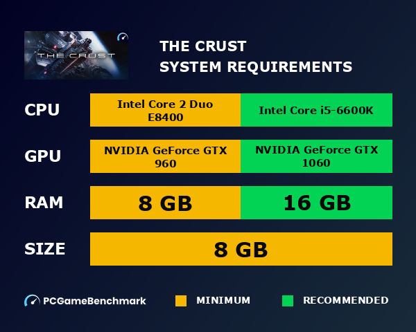 The Crust system requirements graph