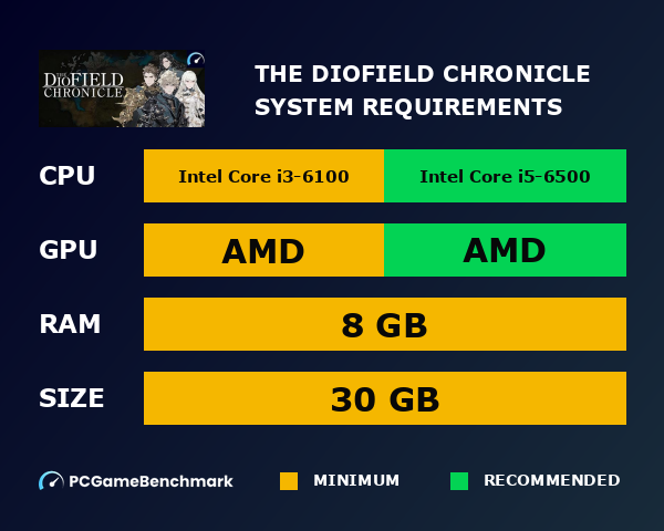 The DioField Chronicle system requirements graph