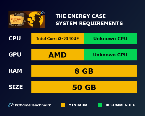 The Energy Case system requirements graph