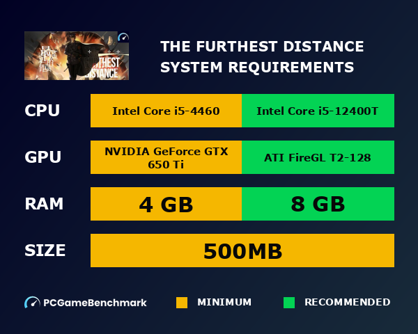 Computer Distance Vs Regular Distance The Furthest Distance system requirements - PCGameBenchmark