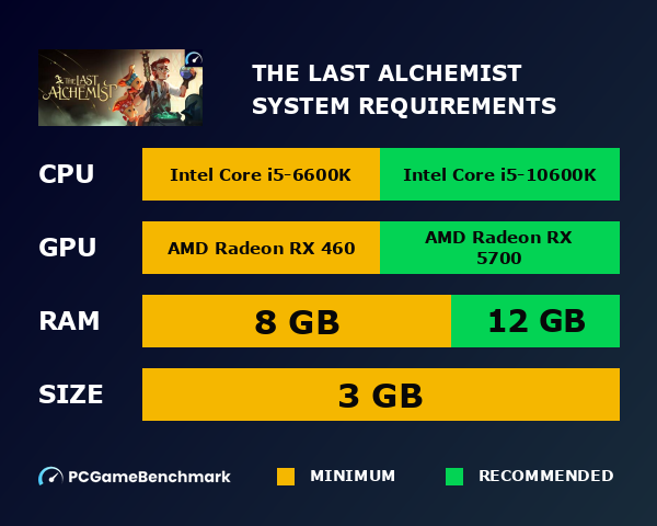 The Last Alchemist system requirements graph