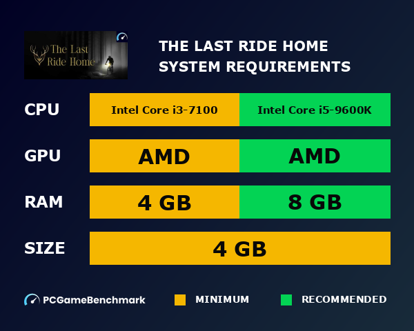 The Last Ride Home system requirements - PCGameBenchmark