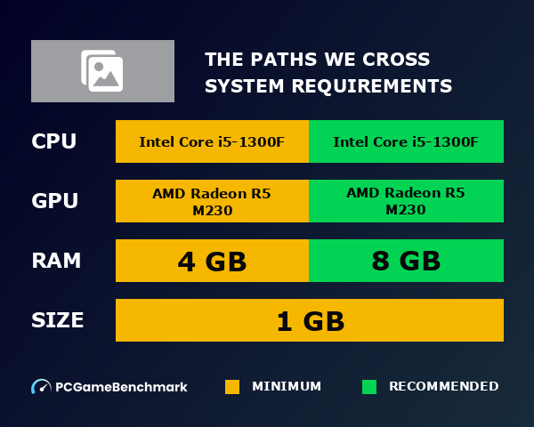 The Paths We Cross system requirements - PCGameBenchmark