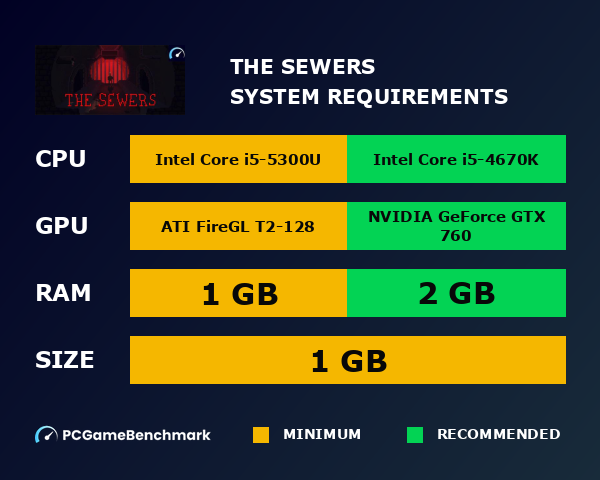 The Sewers system requirements graph