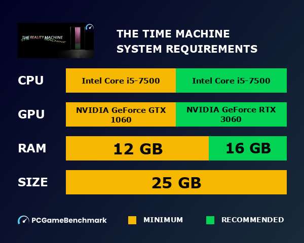 The Time Machine system requirements - PCGameBenchmark