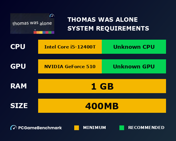 Thomas Was Alone system requirements graph