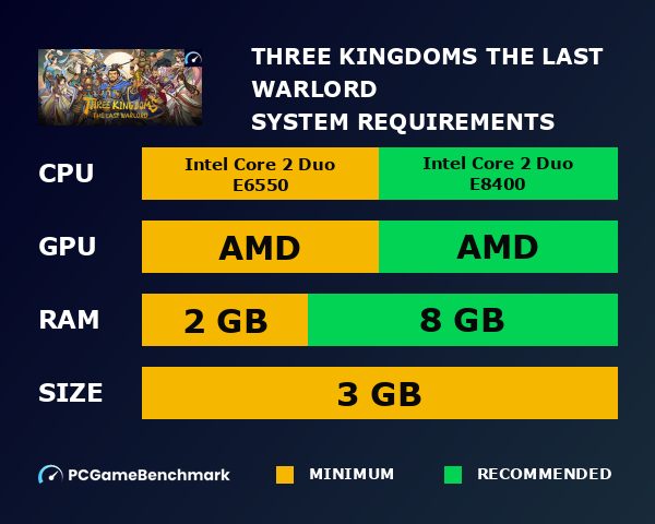 Three Kingdoms The Last Warlord | 三國志漢末霸業 system requirements graph