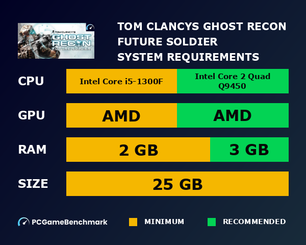 Tom Clancy's Ghost Recon: Future Soldier system requirements