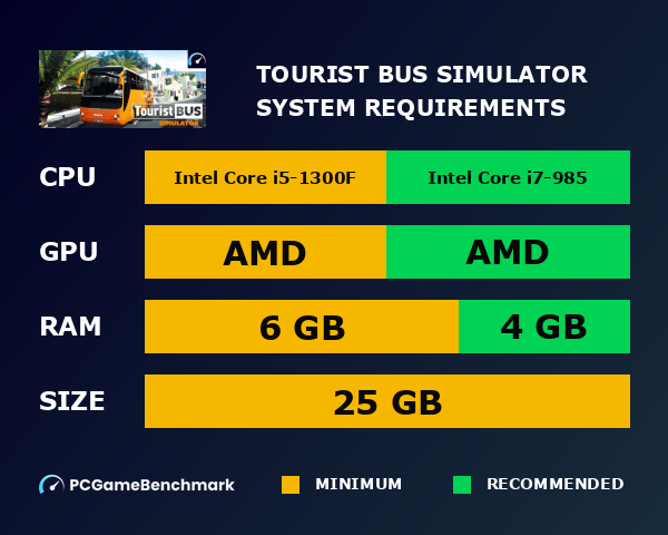 Tourist Bus Simulator system requirements graph