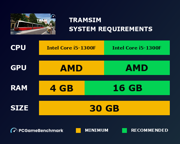 TramSim system requirements graph