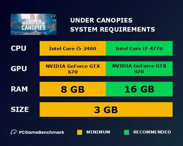 Under Canopies system requirements - PCGameBenchmark