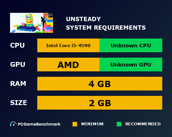 Unsteady system requirements - PCGameBenchmark