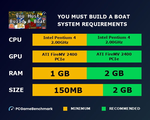 You Must Build A Boat system requirements graph
