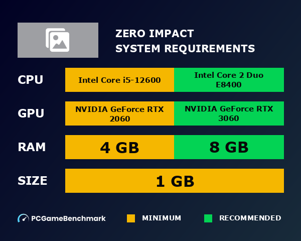 Zero Impact system requirements - PCGameBenchmark